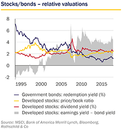 May 2019 Market Perspective - relative valuations small